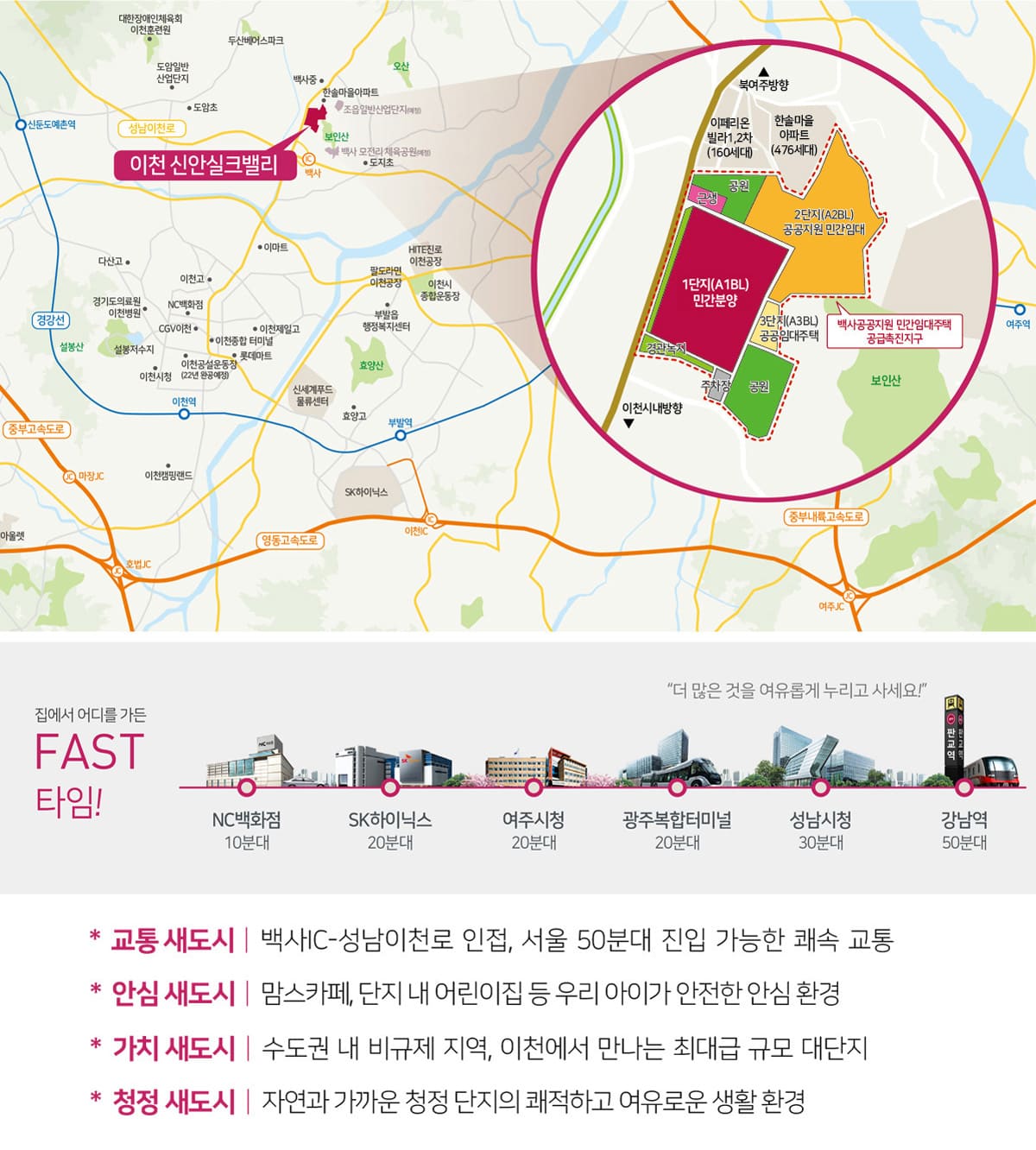 입지환경